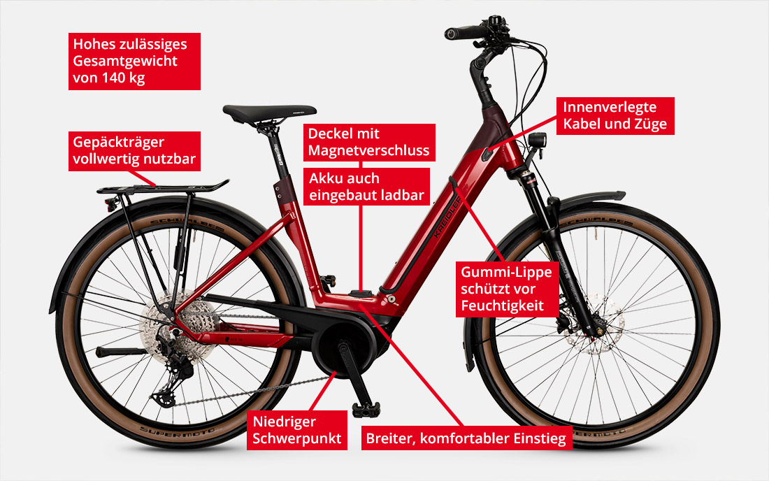 Rahmenkonzept Kreidler E-Bikes